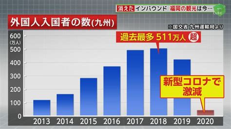 “消えたインバウンド” 生き残りかけ新たな挑戦 国内 .